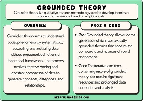 Grounded Theory Review: Exploring the Art and Science of Qualitative Research – Ein Meisterwerk der Methodologie