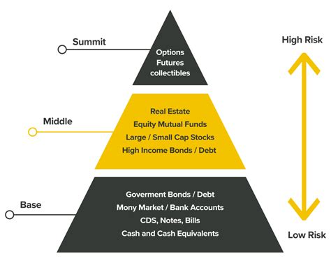  X-Factor: Invest Like a Brazilian Tycoon! – Eine Symphonie des Risikos und der Belohnung